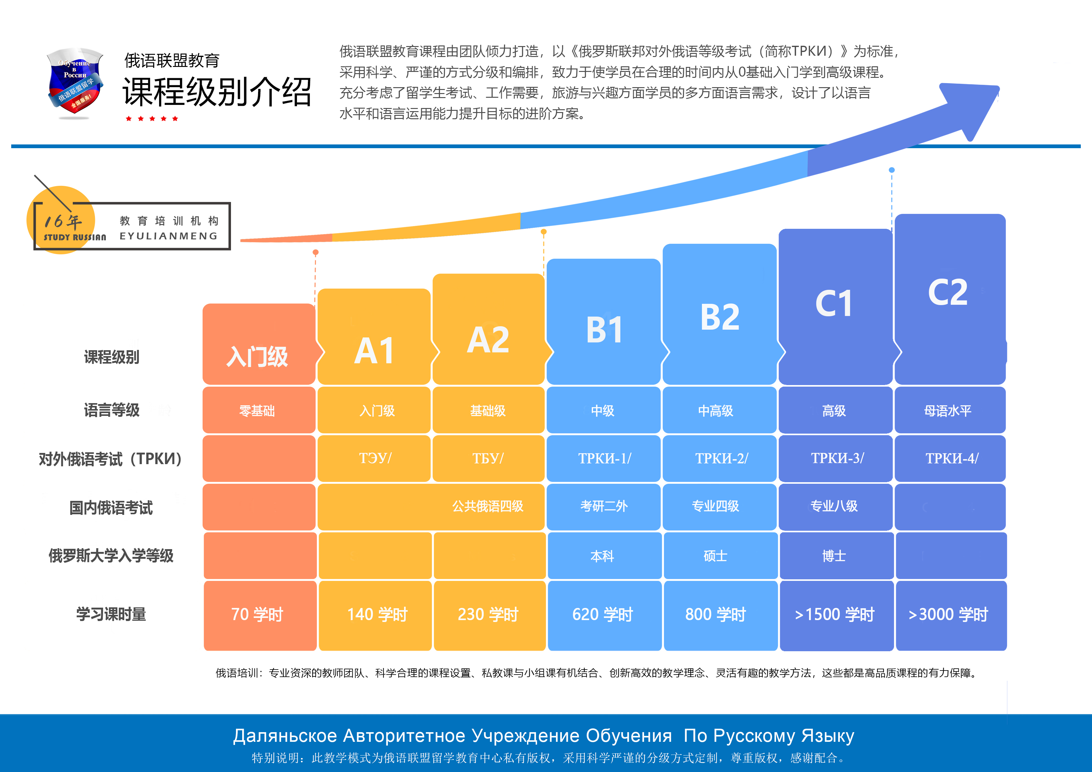 1760433812673972.jpg 俄语等级课程表.jpg